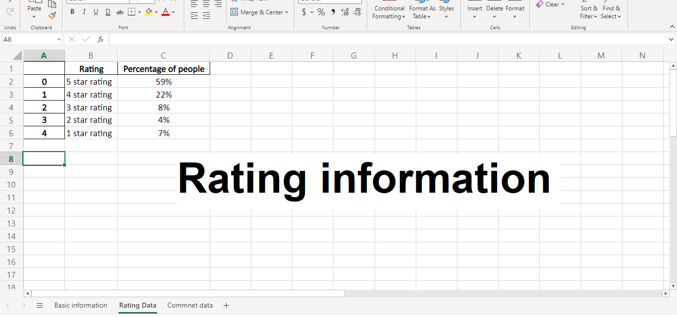 Screenshot of Excel showing the extracted rating information including the percentage of people who rated 5 stars, 4 stars, 3 stars, 2 stars, and 1 star on Amazon product pages